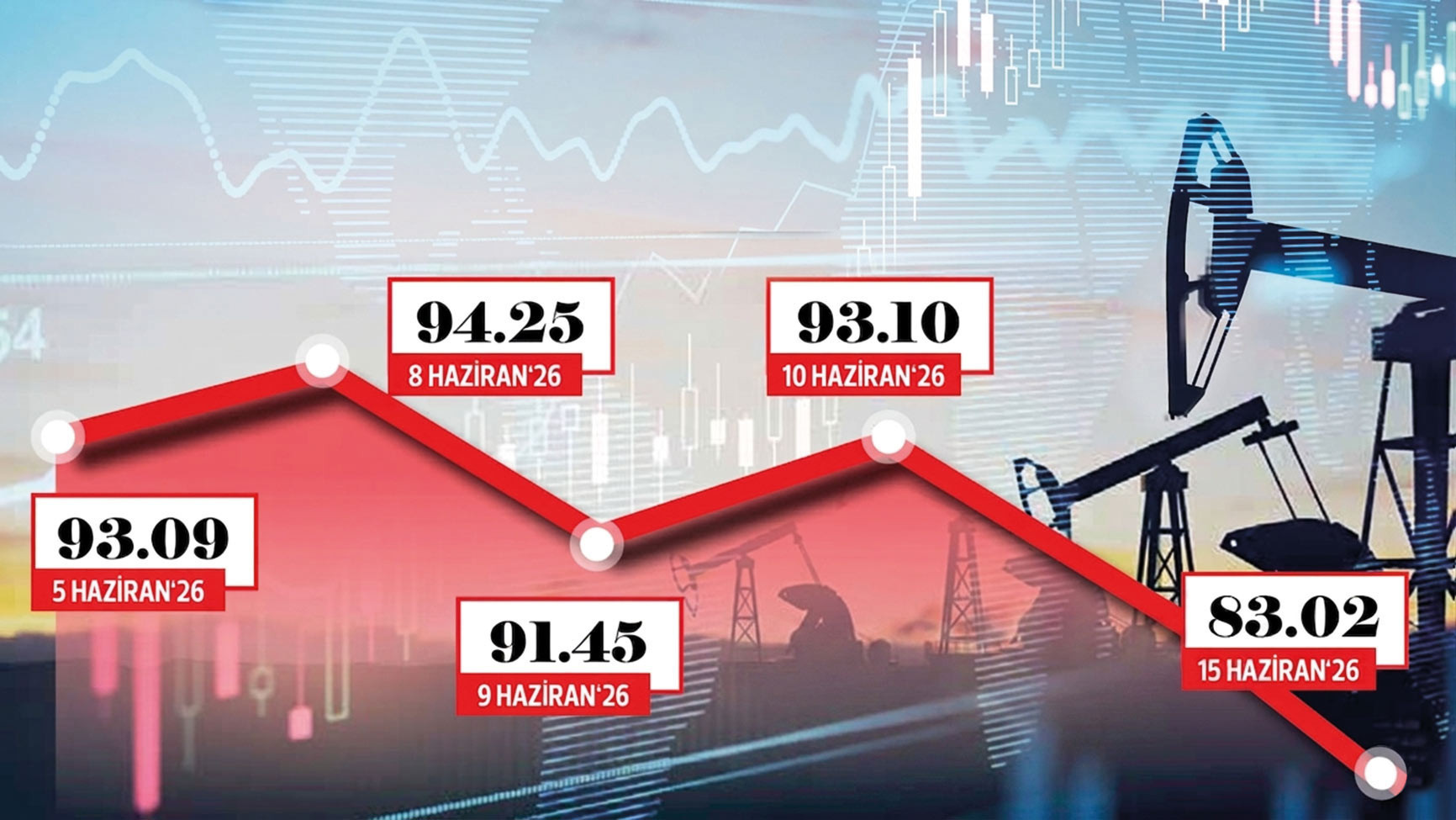 İran-ABD Anlaşması Piyasalarda Barış Rallisi ve Yükseliş Başlattı